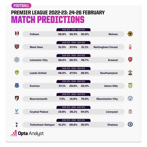 premier predictions.